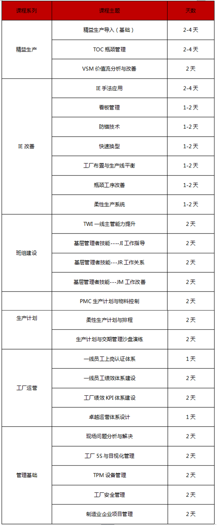 生产管理系列课程培训安排