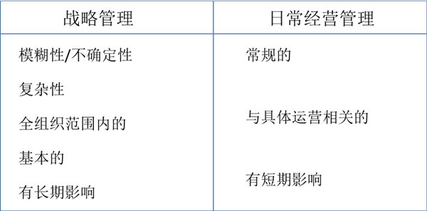 什么是战略管理？战略管理和日常经营管理的区别