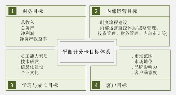 【战略管理】战略目标是什么？企业的战略目标体系构成