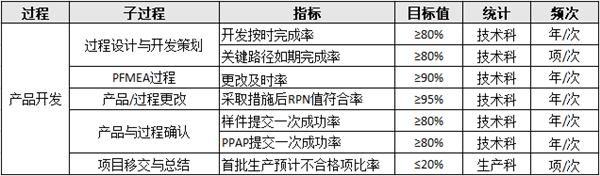 生产部门绩效目标设定原则及计划原则步骤