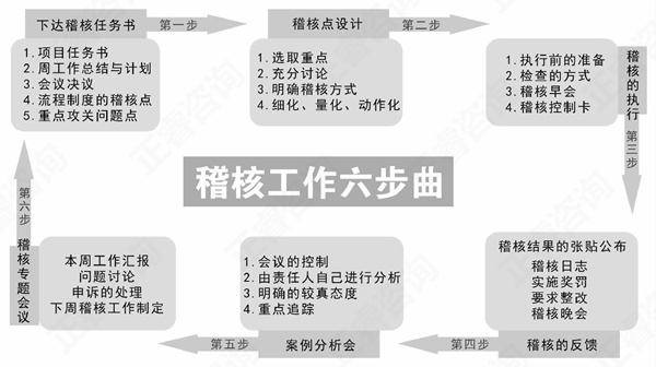 【企业管理】企业稽核管理系统打造原则