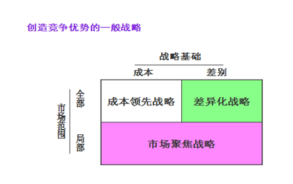 【营销管理】企业营销战略有哪些？