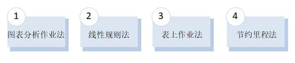 【精益生产】如何控制运输成本 运输成本控制方法策略