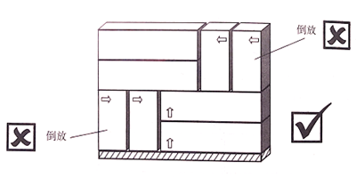 【精益生产】仓库物资堆放要求与技巧