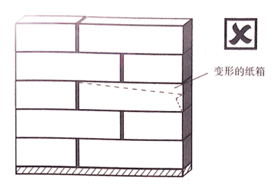 【精益生产】仓库物资堆放要求与技巧