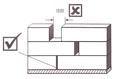 【精益生产】仓库物资堆放要求与技巧