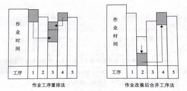 如何提高流水线作业产能？