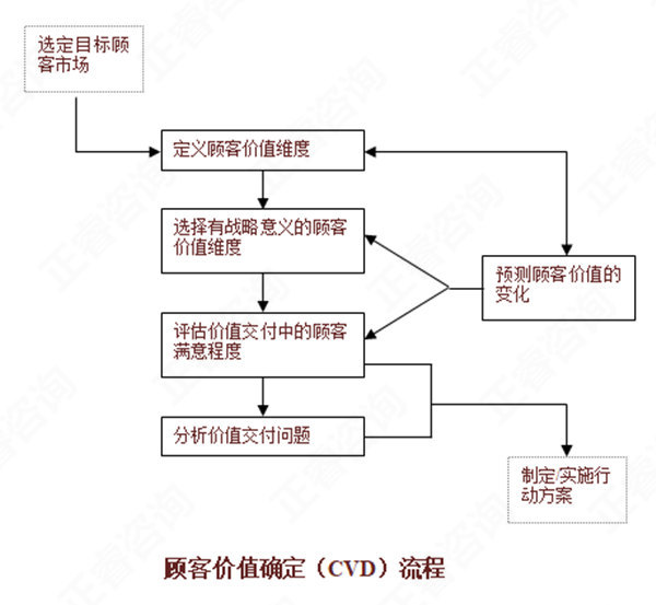 【营销管理】如何分析市场机会？市场机会分析矩阵