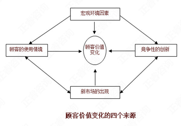 【营销管理】如何分析市场机会？市场机会分析矩阵