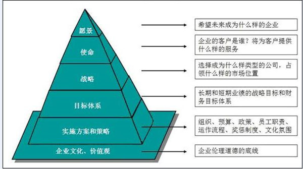 【营销管理】营销战略与企业战略的关系