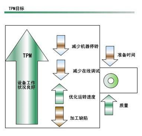 【精益生产】企业没有时间做tpm怎么办