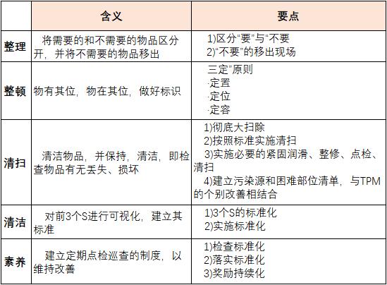 【精益生产】什么是目视管理 什么是5s目视化管理