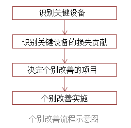 【精益生产】tpm八大支柱推进步骤