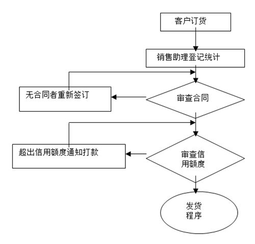 【营销管理】如何提高客户满意度？