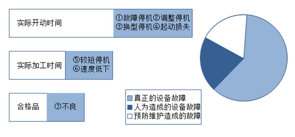 【精益生产】车间生产成本分析与改善