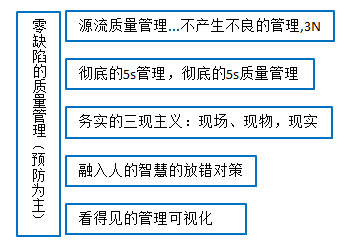 【精益生产】品质源流管理的核心