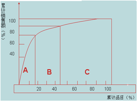 【营销管理】企业产品组合分析