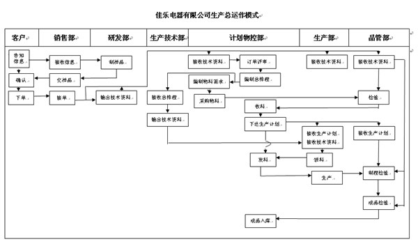 万向娱乐刘老师《仓储管理计划纲要》的培训现场