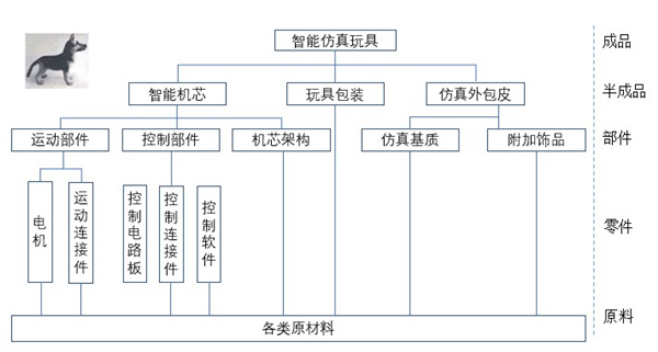 供应链管理的本质