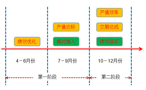 整体过程