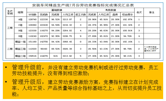 员工士气提升