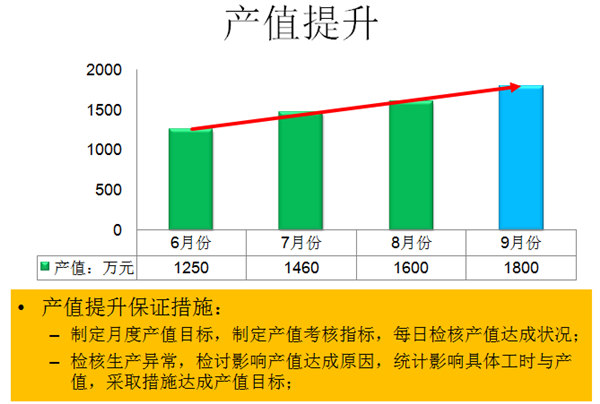 实施效果