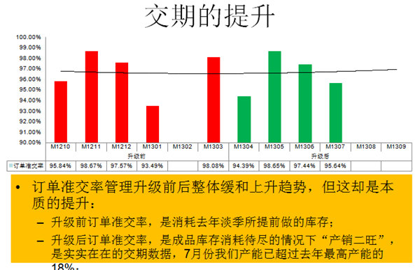 实施效果