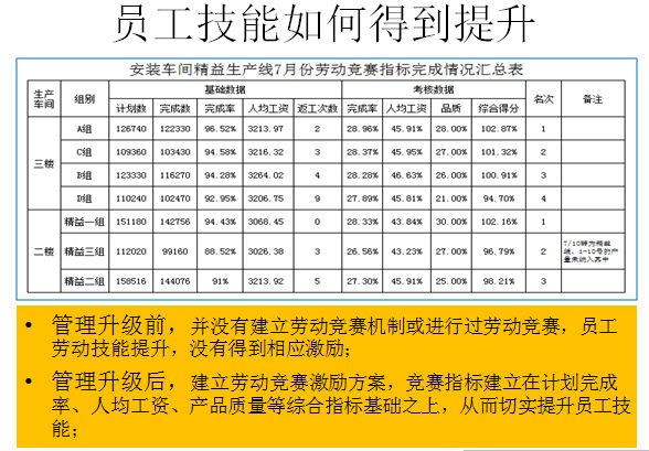 实施效果