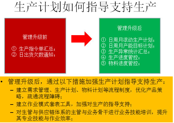 实施效果