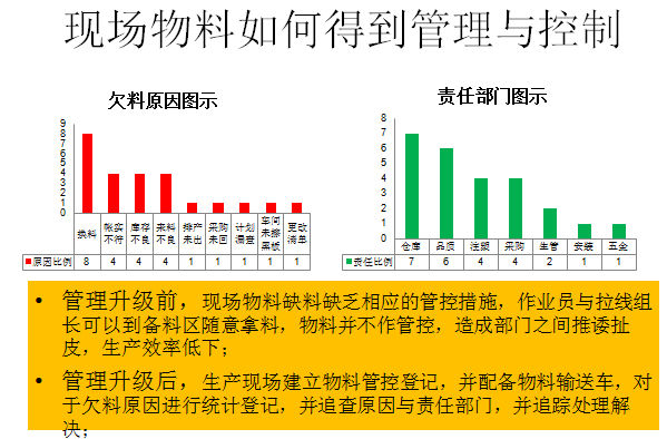 实施效果