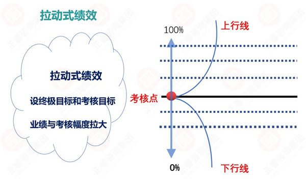 绩效考核指标设计原则