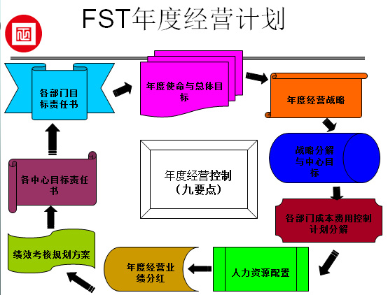 江西省福斯特新能源（集团）有限公司推行全面管理升级