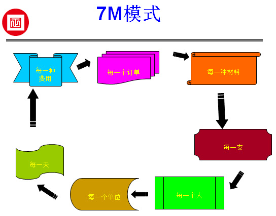 江西省福斯特新能源（集团）有限公司推行全面管理升级