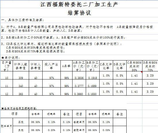 江西省福斯特新能源（集团）有限公司推行全面管理升级