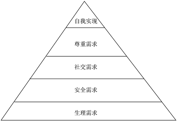 马斯洛理论对企业管理有什么帮助？