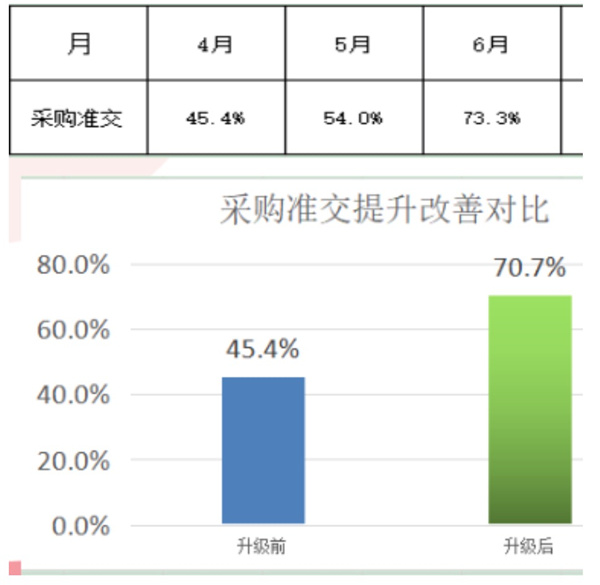 东莞市今隽机械有限公司管理升级项目效果