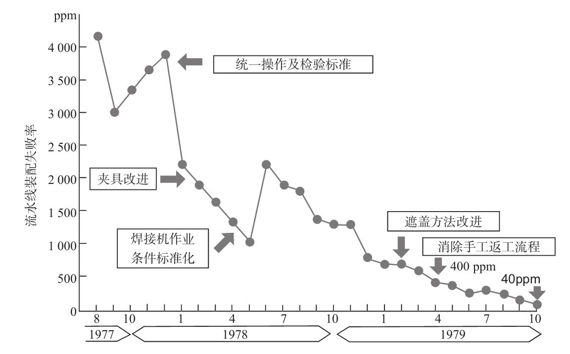 生产现场如何进行质量管理？