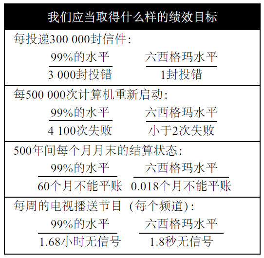 六西格玛管理的多方面价值