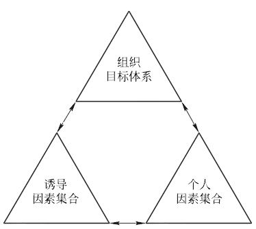 激励机制设计的含义及其内容