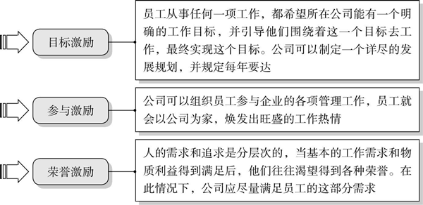 企业人才流失的的原因及防范对策