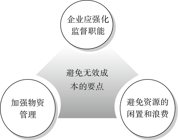 精益成本控制的要点有哪些？