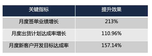 东莞市NIASI塑胶机械有限公司营销管理升级