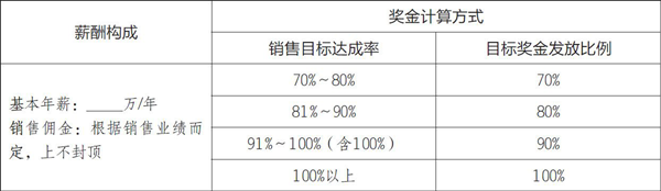 常见的销售人员薪酬模式