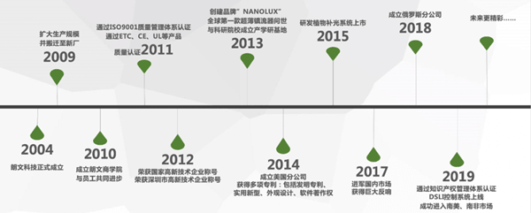 深圳市朗文科技实业有限公司