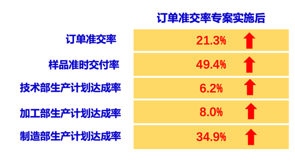 东莞市众兴模具有限公司全面管理升级项目