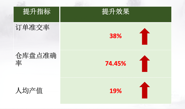 香港市易众铝业有限公司管理升级效果