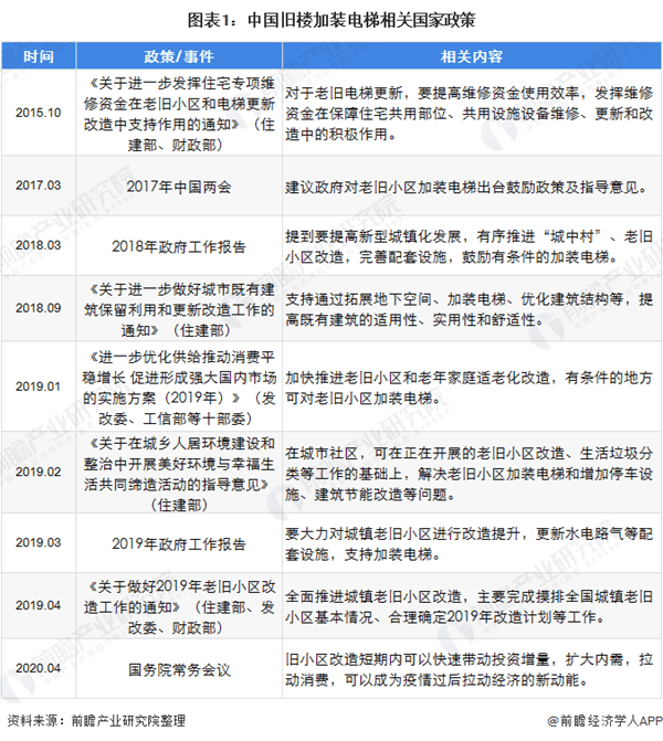 政策资金支持将加速加装电梯市场爆发