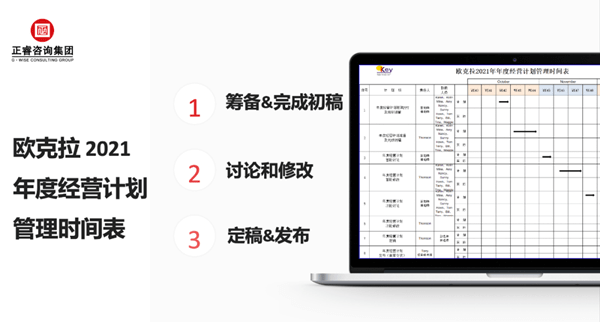 东莞市欧克拉电子科技有限公司全面升级管理项目