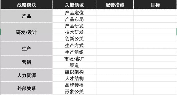 如何进行商业模式分析