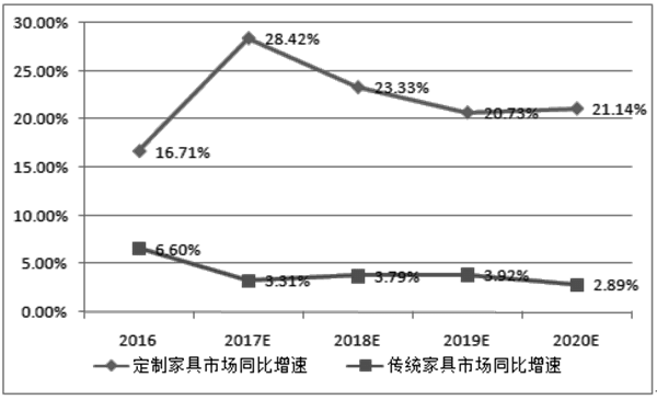 如何分析市场容量（一）